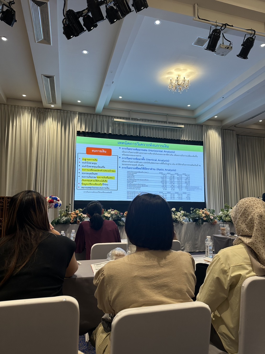 Presentation slide on financial statement analysis techniques, including horizontal, vertical, and ratio analysis